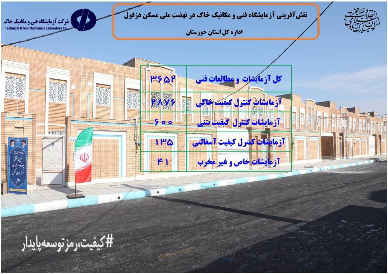 اطلاع نگاشت عملکرد آزمایشگاه فنی و مکانیک خاک استان خوزستان در نهضت ملی شهر دزفول